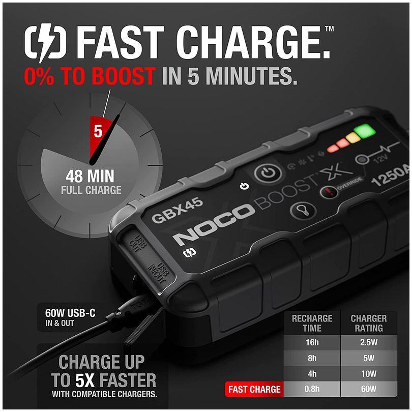 BOOST X 12V 1250A JUMP STARTER